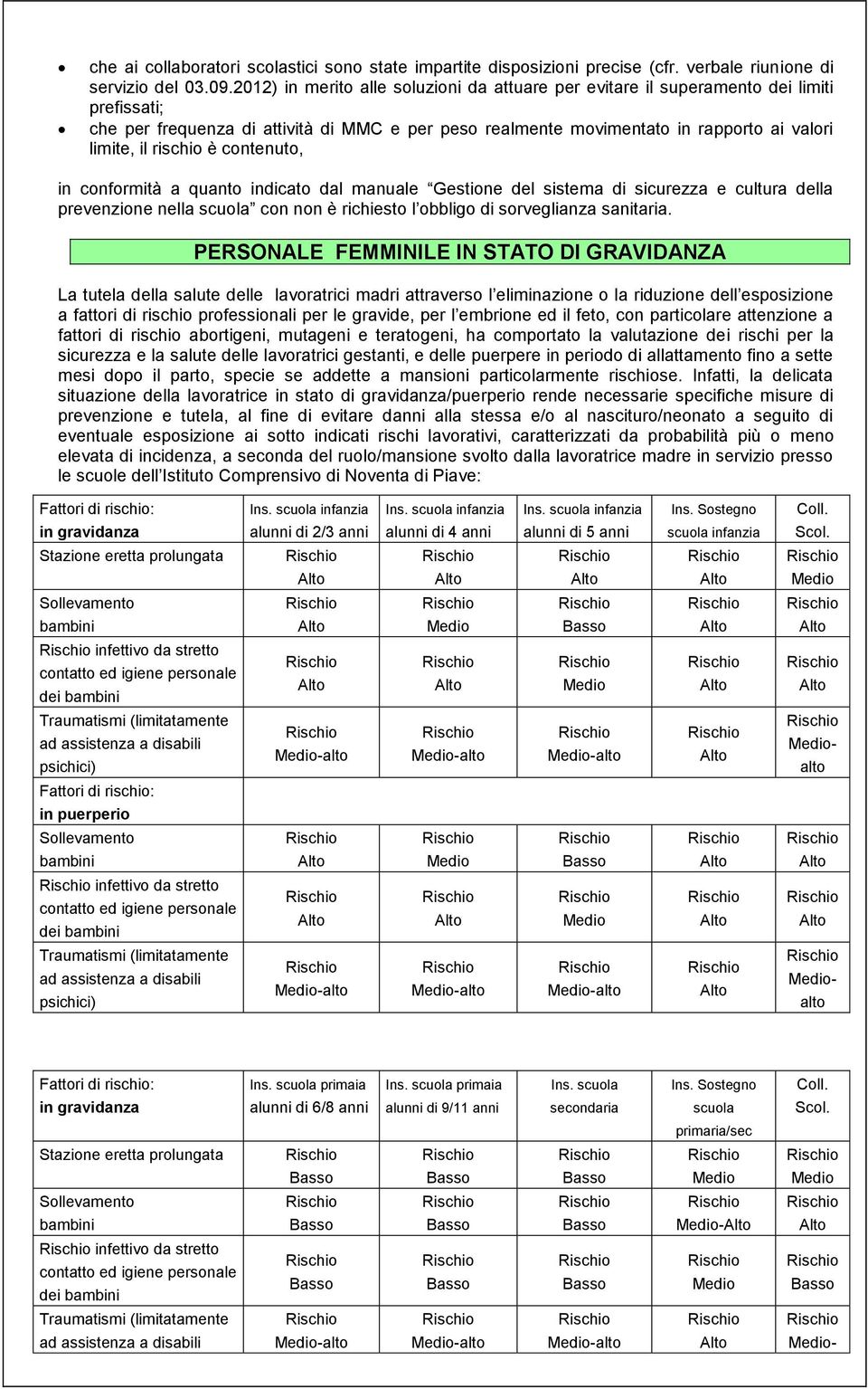 rischio è contenuto, in conformità a quanto indicato dal manuale Gestione del sistema di sicurezza e cultura della prevenzione nella scuola con non è richiesto l obbligo di sorveglianza sanitaria.