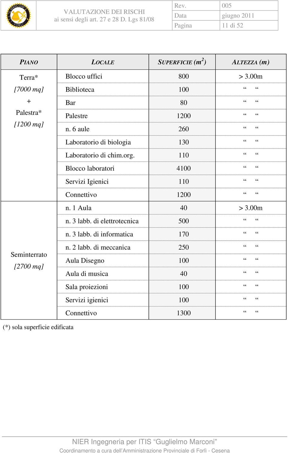 110 Blocco laboratori 4100 Servizi Igienici 110 Connettivo 1200 n. 1 Aula 40 > 3.00m n. 3 labb.