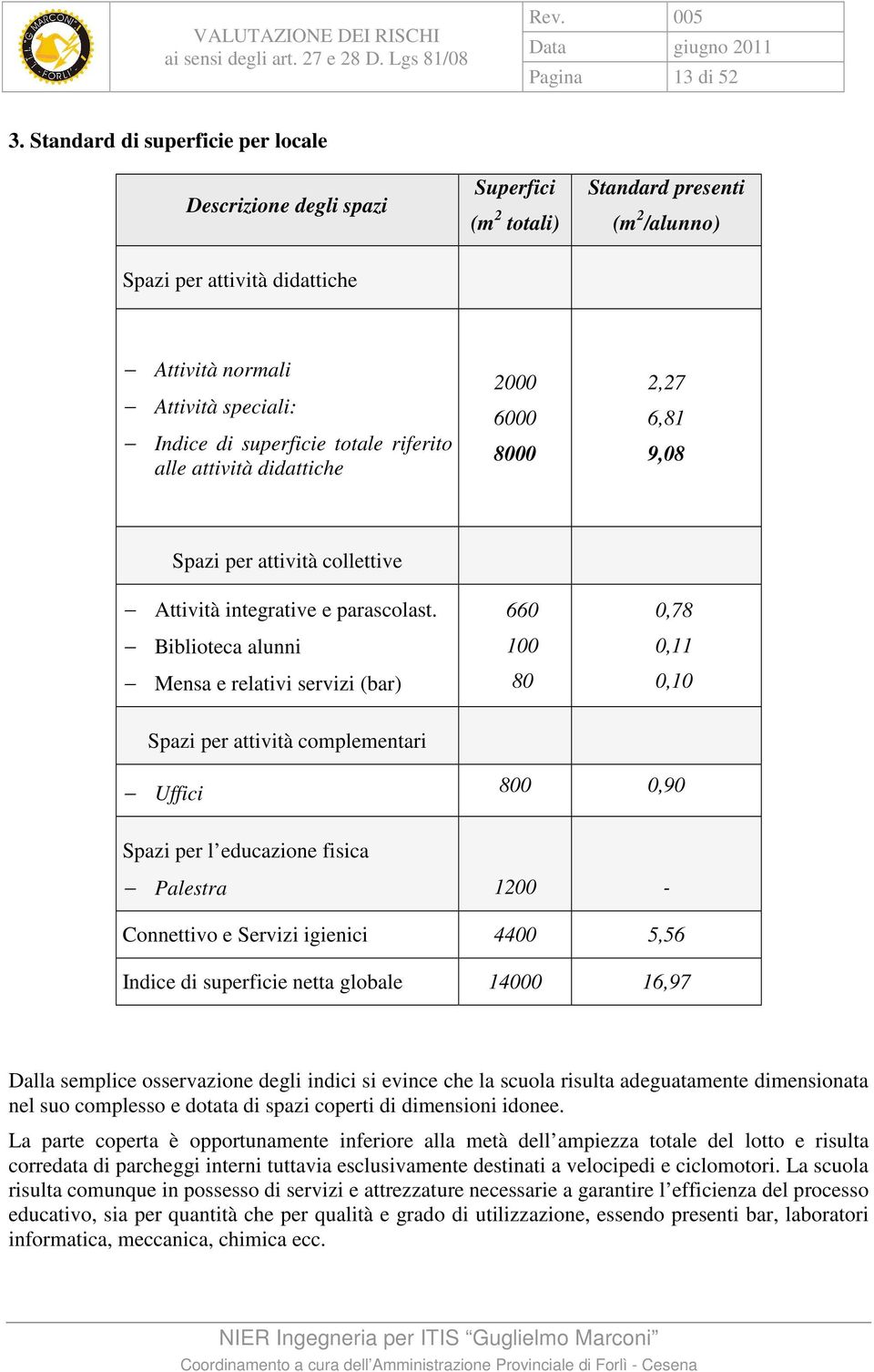 totale riferito alle attività didattiche 2000 6000 8000 2,27 6,81 9,08 Spazi per attività collettive Attività integrative e parascolast.