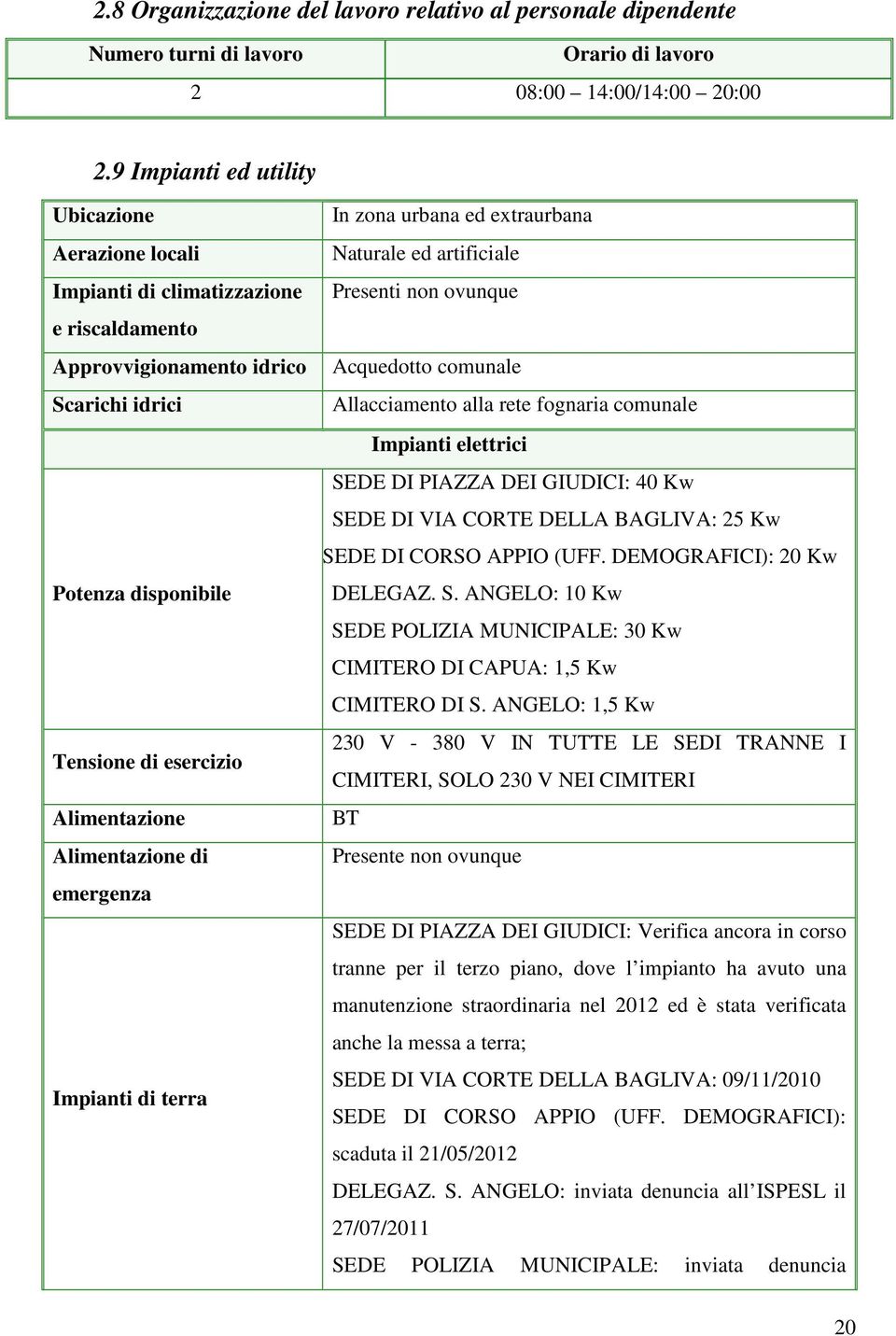 Alimentazione di emergenza Impianti di terra In zona urbana ed extraurbana Naturale ed artificiale Presenti non ovunque Acquedotto comunale Allacciamento alla rete fognaria comunale Impianti