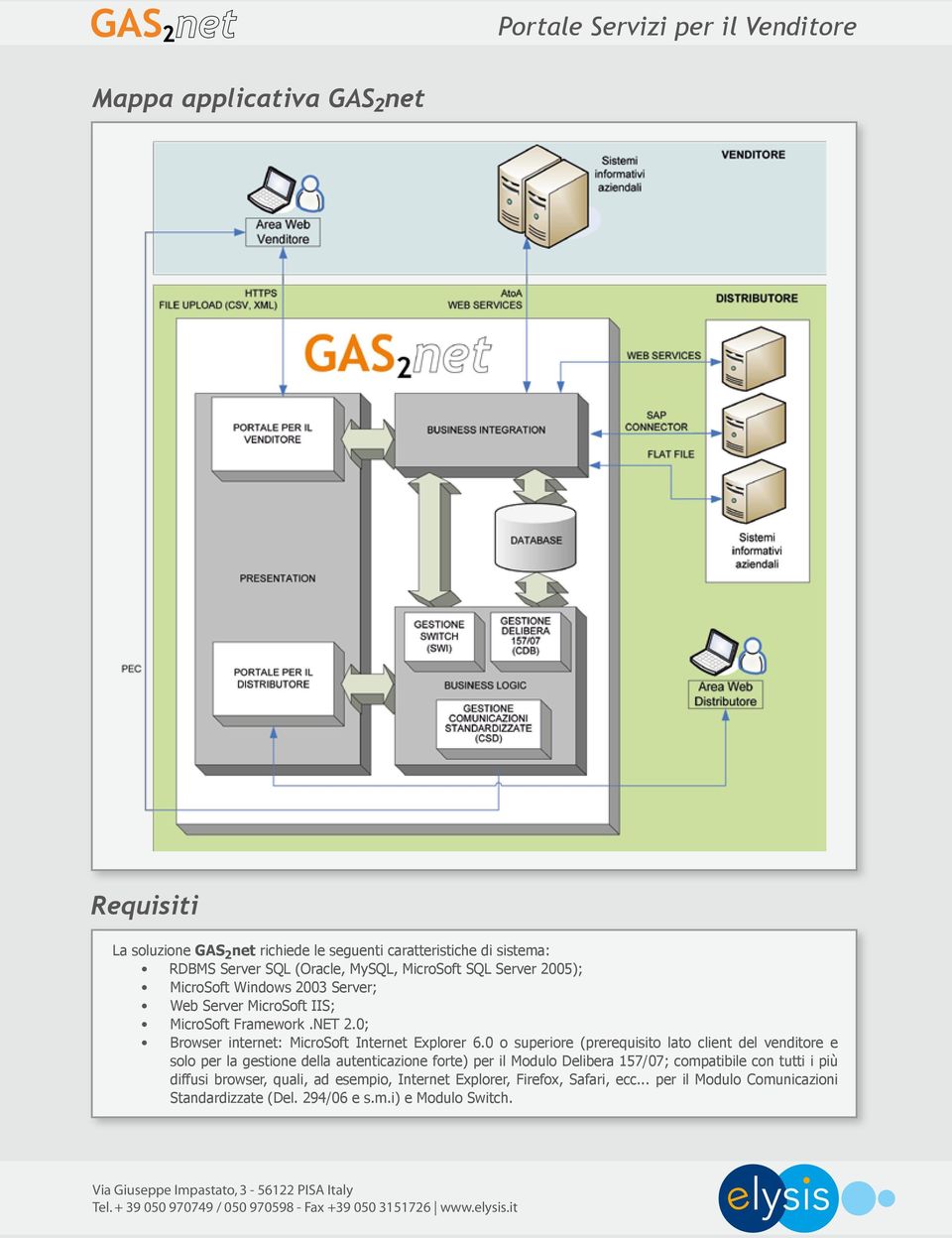 0; Browser internet: MicroSoft Internet Explorer 6.