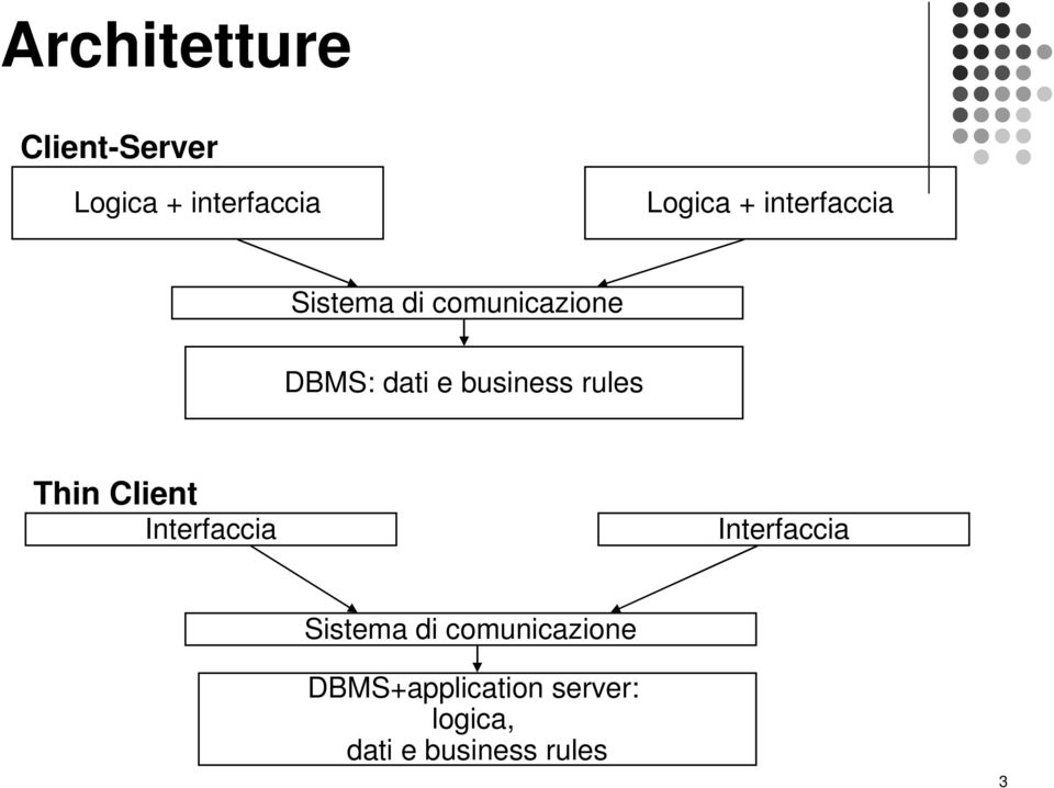 rules Thin Client Interfaccia Interfaccia Sistema di