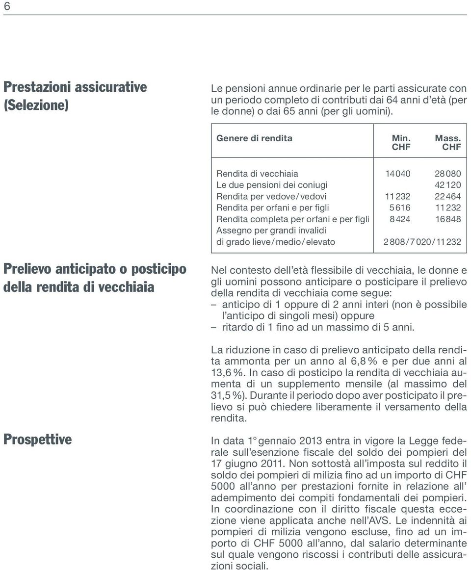 CHF CHF Rendita di vecchiaia 14 040 28 080 Le due pensioni dei coniugi 42120 Rendita per vedove / vedovi 11 232 22464 Rendita per orfani e per figli 5616 11 232 Rendita completa per orfani e per