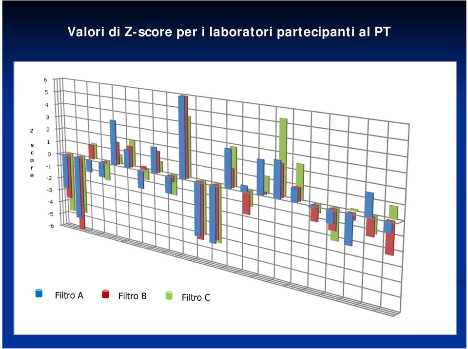 partecipanti al PT