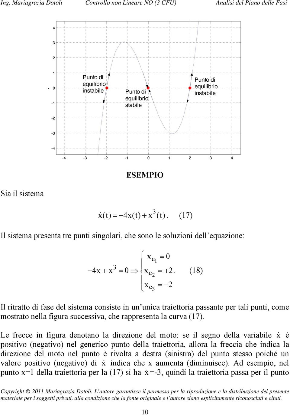 (8) xe = 3 Il ritratto di fase del sistema consiste in un unica traiettoria passante per tali punti, come mostrato nella figura successiva, che rappresenta la curva (7).