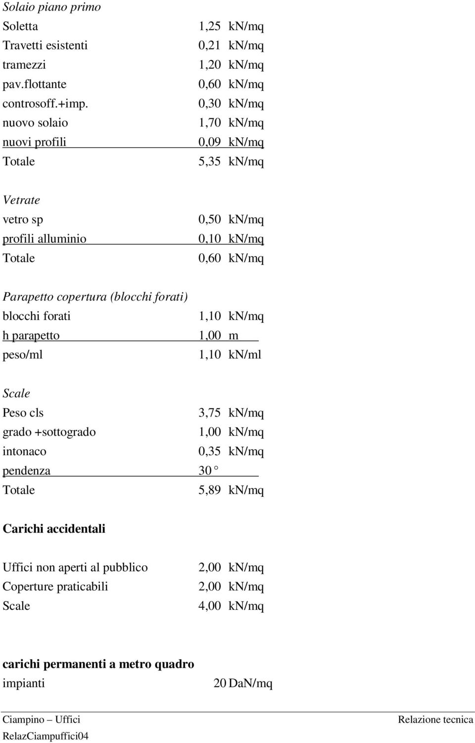 Totale 0,50 kn/mq 0,10 kn/mq 0,60 kn/mq Parapetto copertura (blocchi forati) blocchi forati h parapetto peso/ml 1,10 kn/mq 1,00 m 1,10 kn/ml Scale Peso cls 3,75