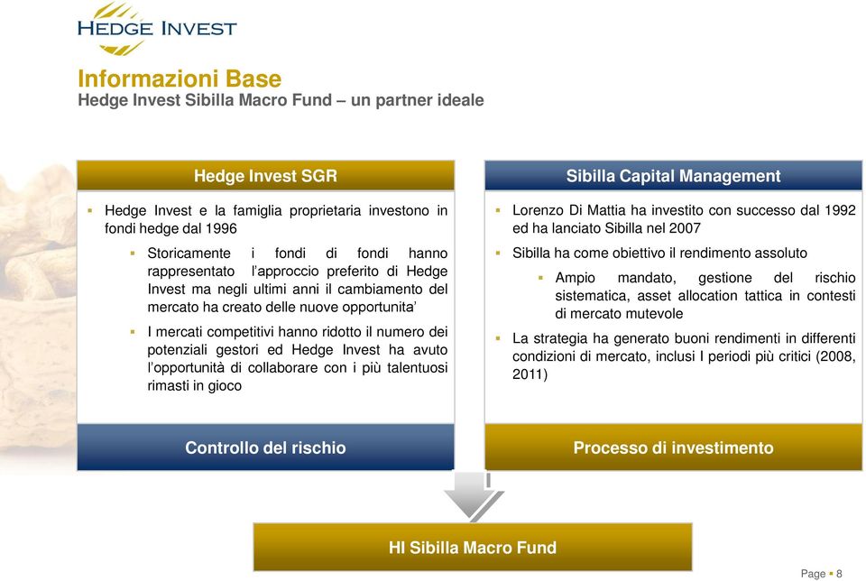 gestori ed Hedge Invest ha avuto l opportunità di collaborare con i più talentuosi rimasti in gioco Sibilla Capital Management Lorenzo Di Mattia ha investito con successo dal 1992 ed ha lanciato