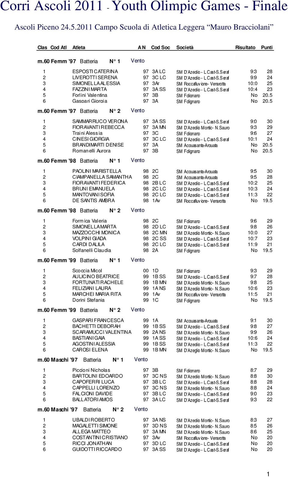 s er af 9:9 24 3 SIMONELLA AL ESSIA 97 3Ar SM Roccafluv ione- Venarotta 10:0 25 4 FAZZINI MARTA 97 3A SS SM D'Azeglio - L.Cast-S.