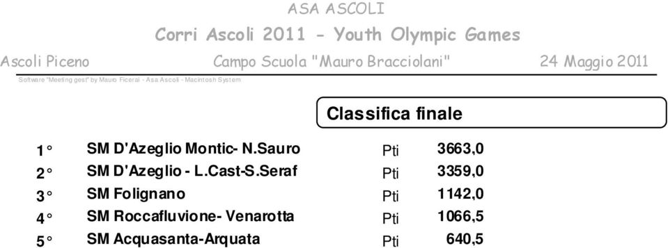 Classifica finale 1 2 3 4 5 SM D'Azeglio Montic- N.Sauro Pti 3663,0 SM D'Azeglio - L.Cast-S.