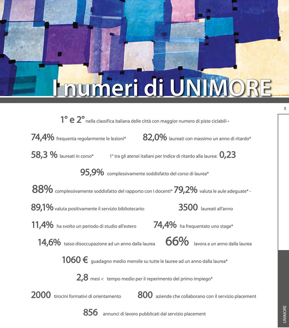 docenti* 79,2% valuta le aule adeguate* - 89,1% valuta positivamente il servizio bibliotecario: 3500 laureati all anno 11,4% ha svolto un periodo di studio all estero 74,4% ha frequentato uno stage*