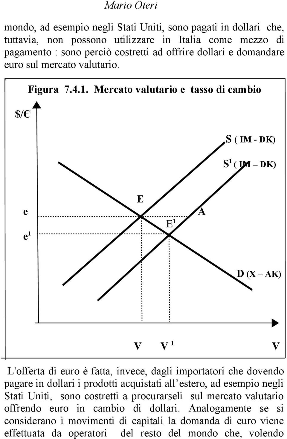 Mercato valutario e tasso di cambio $/Є S ( IM - DK) S 1 ( IM DK) e e 1 E E 1 A D (X AK) V V 1 V L'offerta di euro è fatta, invece, dagli importatori che dovendo pagare in