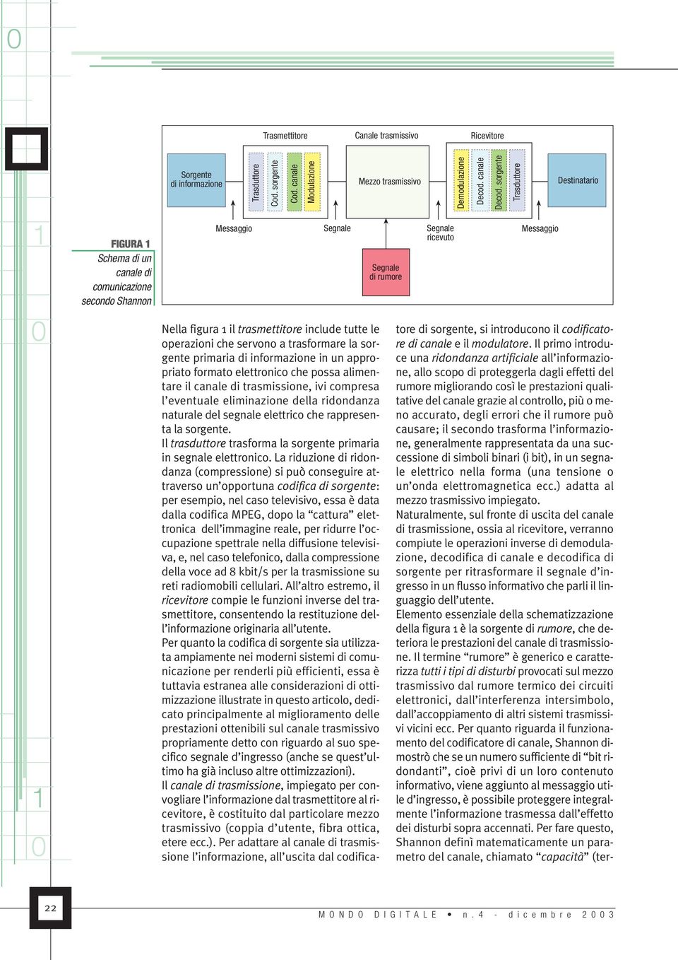 sorgente Trasduttore Messaggio Destinatario Nella figura il trasmettitore include tutte le operazioni che servono a trasformare la sorgente primaria di informazione in un appropriato formato