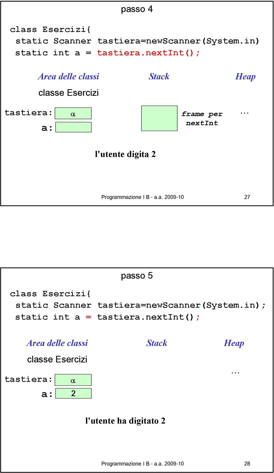 nextint(); tastier nextint l'utente digita Programmazione I B - a.a. 009-10 7 passo 5 static Scanner tastiera=newscanner(system.