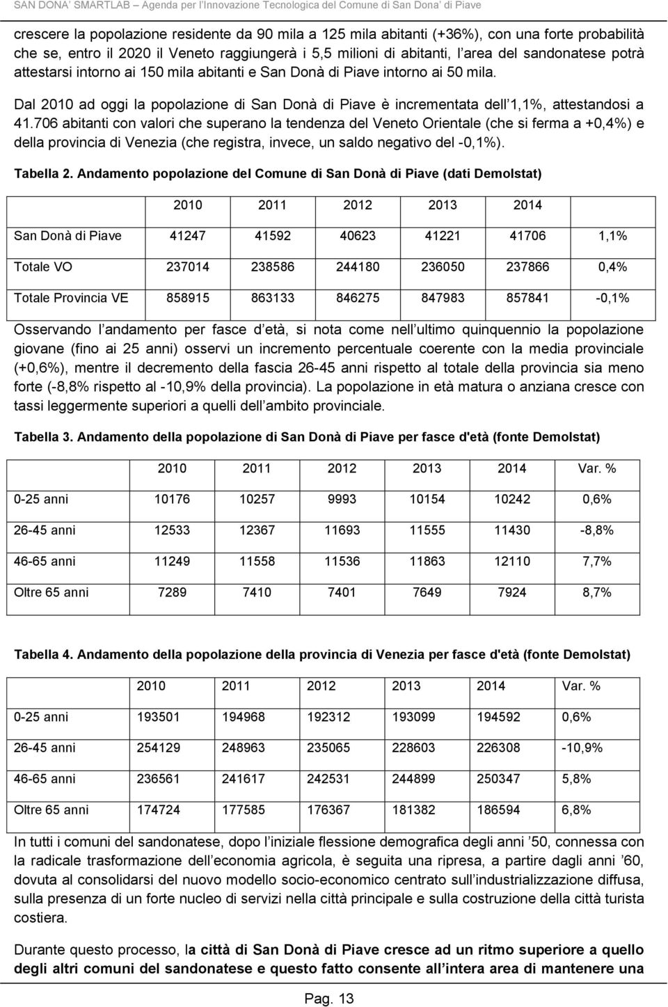 706 abitanti con valori che superano la tendenza del Veneto Orientale (che si ferma a +0,4%) e della provincia di Venezia (che registra, invece, un saldo negativo del -0,1%). Tabella 2.