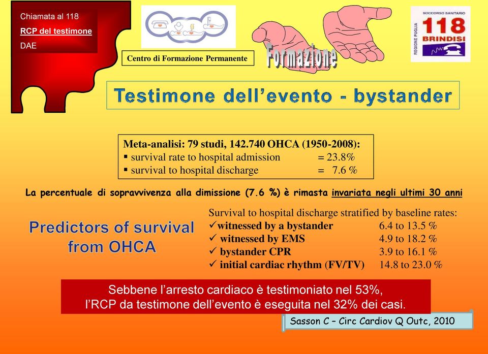 6 %) è rimasta invariata negli ultimi 30 anni Survival to hospital discharge stratified by baseline rates: witnessed by a bystander 6.4 to 13.