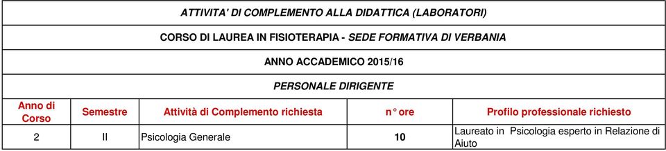 DIRIGENTE Semestre Attività di Complemento richiesta n ore Prof ilo