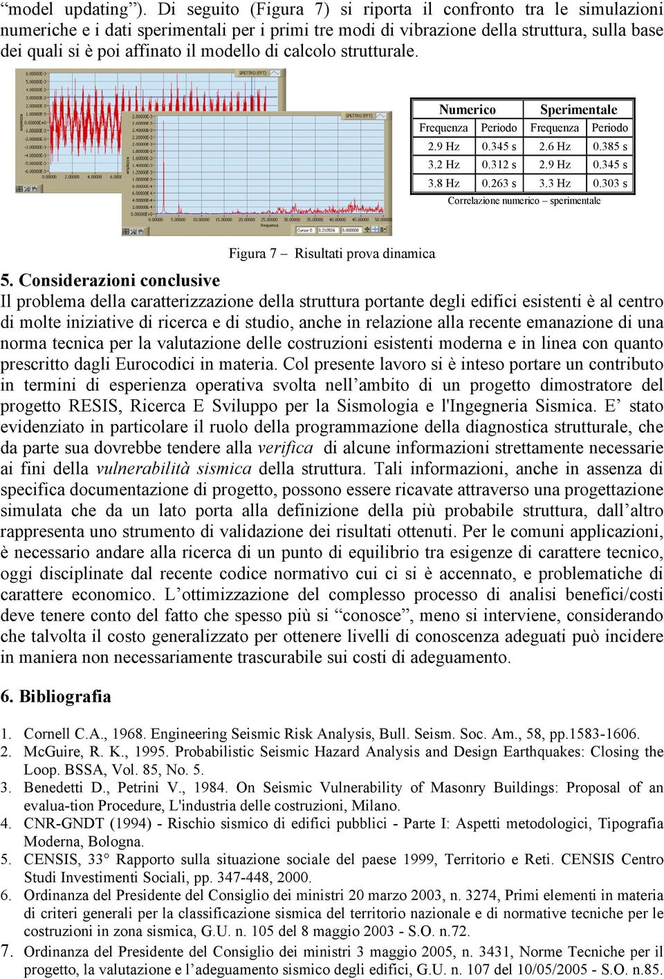 di calcolo strutturale. Numerico Sperimentale Frequenza Periodo Frequenza Periodo 2.9 Hz 0.45 s 2.6 Hz 0.85 s.2 Hz 0.12 s 2.9 Hz 0.45 s.8 Hz 0.26 s. Hz 0.0 s Correlazione numerico sperimentale Figura 7 Risultati prova dinamica 5.