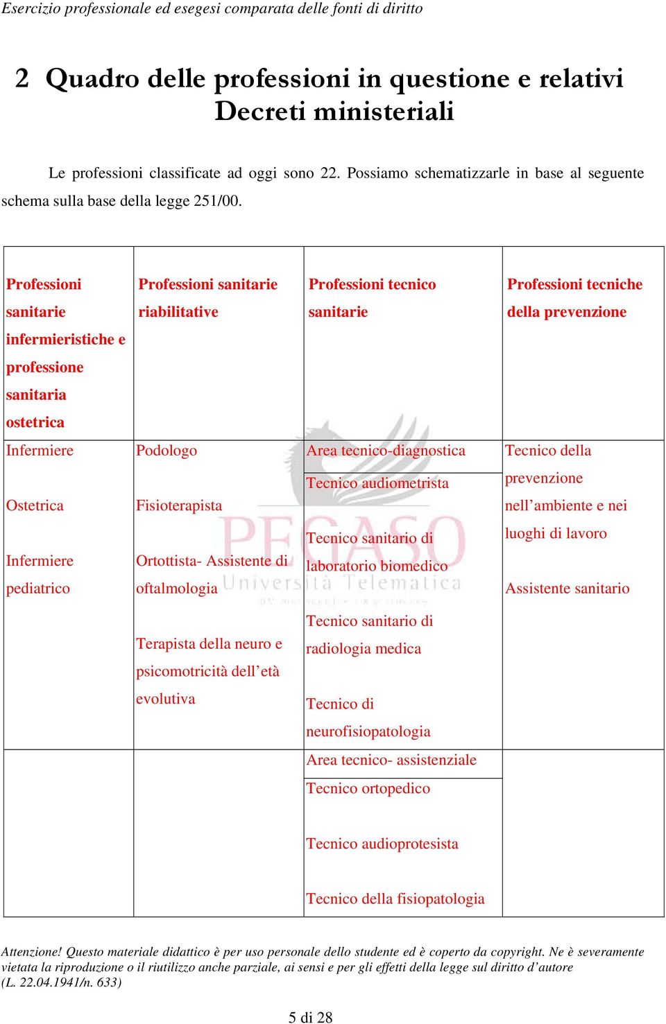 Area tecnico-diagnostica Tecnico della Ostetrica Fisioterapista Tecnico audiometrista prevenzione nell ambiente e nei Infermiere pediatrico Ortottista- Assistente di oftalmologia Tecnico sanitario di