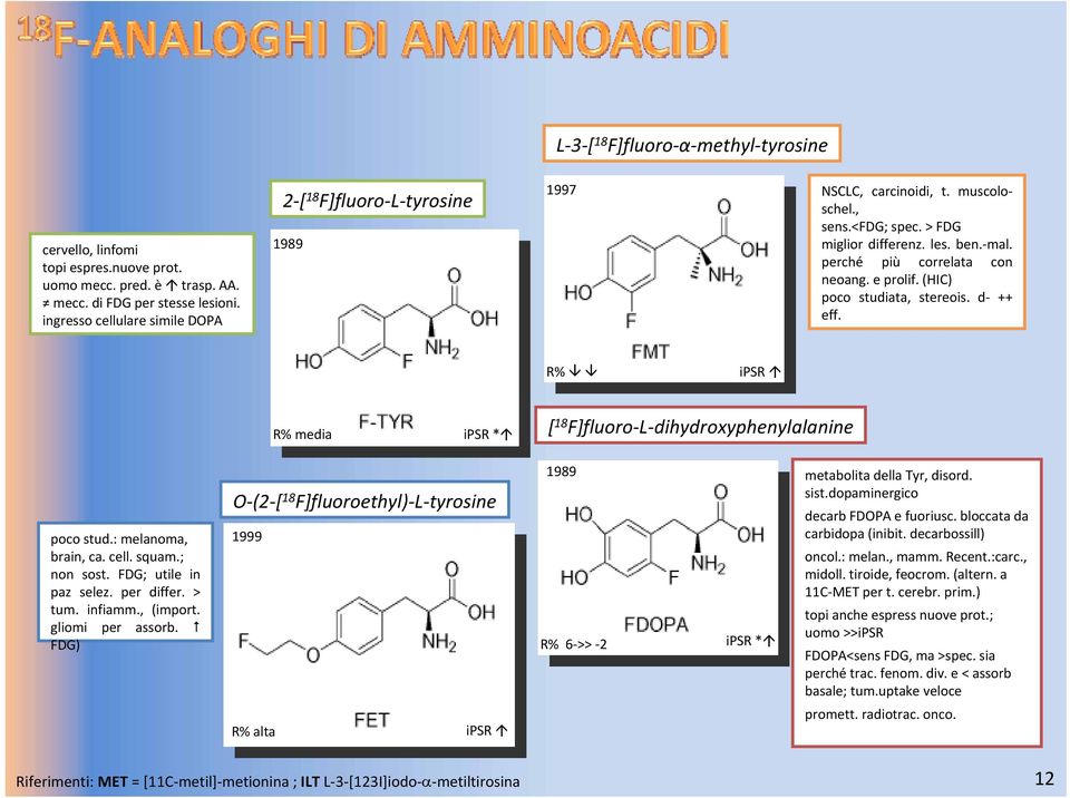 e prolif. (HIC) poco studiata, stereois. d ++ eff. R% ipsr R% media ipsr * [ 18 F]fluoro L dihydroxyphenylalanine O (2 [ 18 F]fluoroethyl) L tyrosine poco stud.: melanoma, 1999 brain, ca. cell. squam.