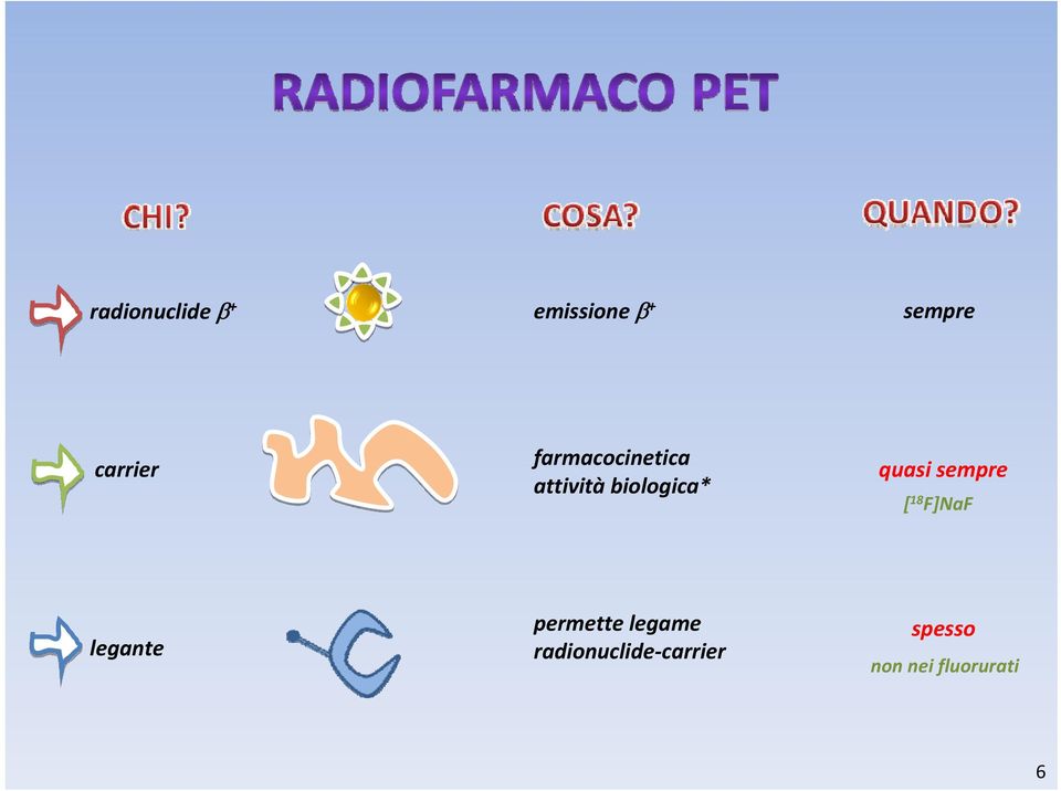 quasi sempre [ 18 F]NaF legante permette