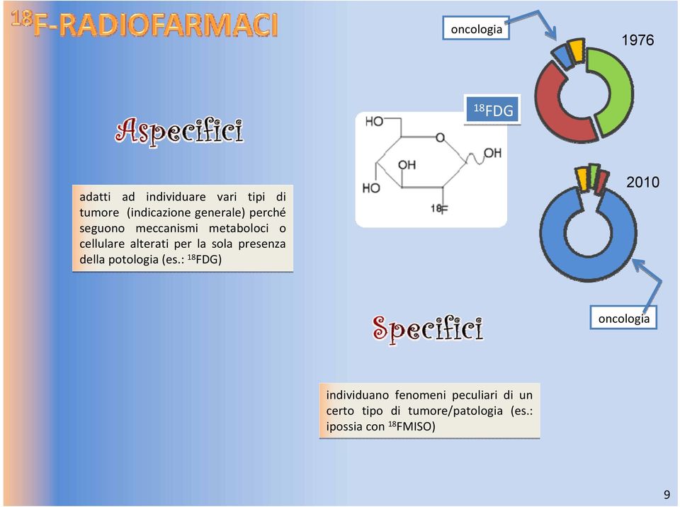 sola presenza della potologia (es.