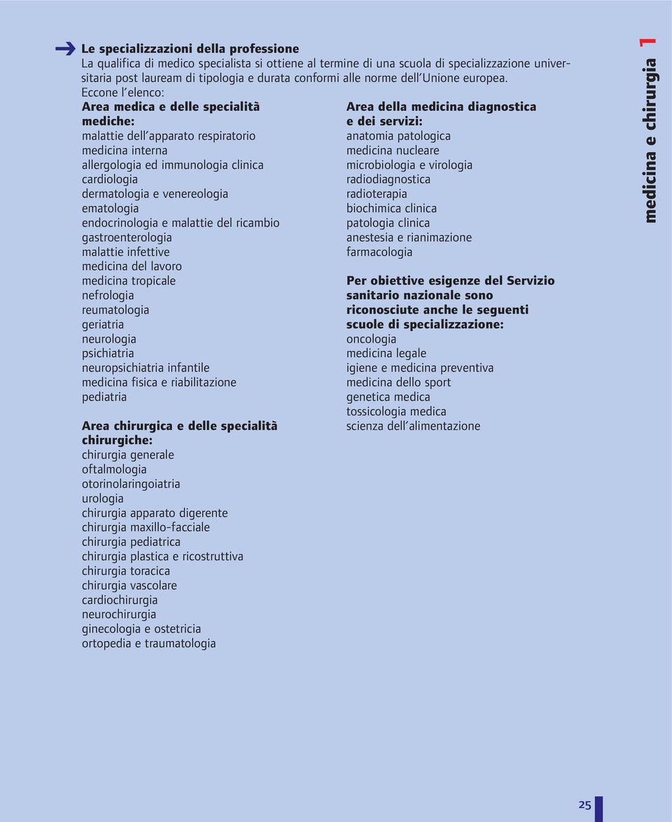 Eccone l elenco: Area medica e delle specialità mediche: malattie dell apparato respiratorio medicina interna allergologia ed immunologia clinica cardiologia dermatologia e venereologia ematologia