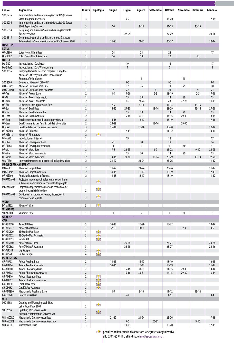 27-29 24-26 SOC 6315 Desinging, Optimizing and Maintaining a Database Administrative Solution with Microsoft SQL Server 2008 3 21-23 23-25 25-27 12-14 DeskTop Lotus OF-LT800 Lotus Notes Client Base 1