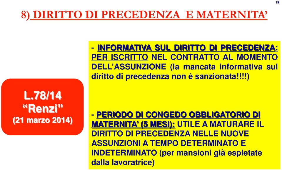 mancata informativa sul diritto di precedenza non è sanzionata!!!!) L.