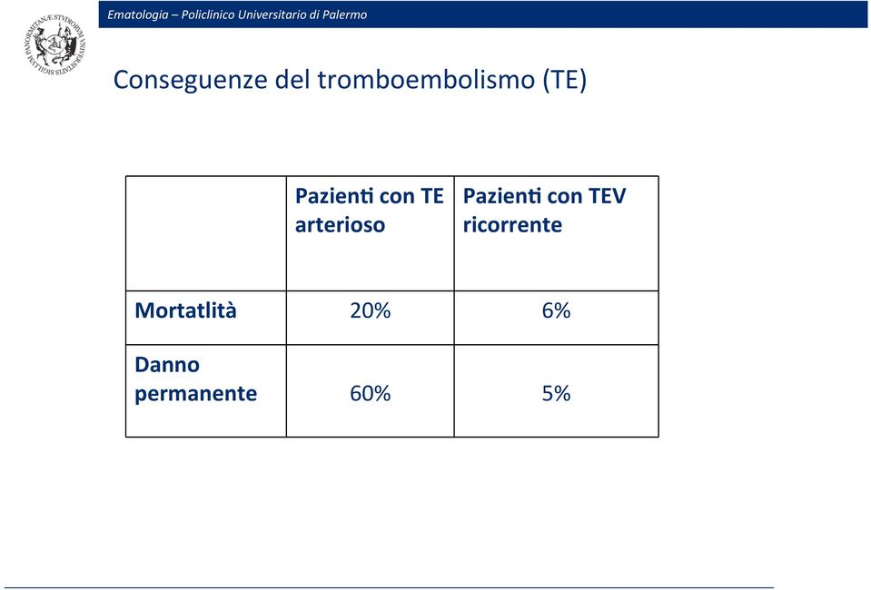 Pazien/ con TEV ricorrente