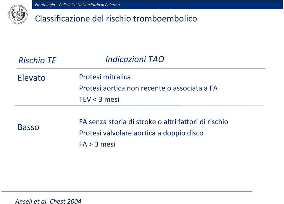 associata a FA TEV < 3 mesi Basso FA senza storia di stroke o altri