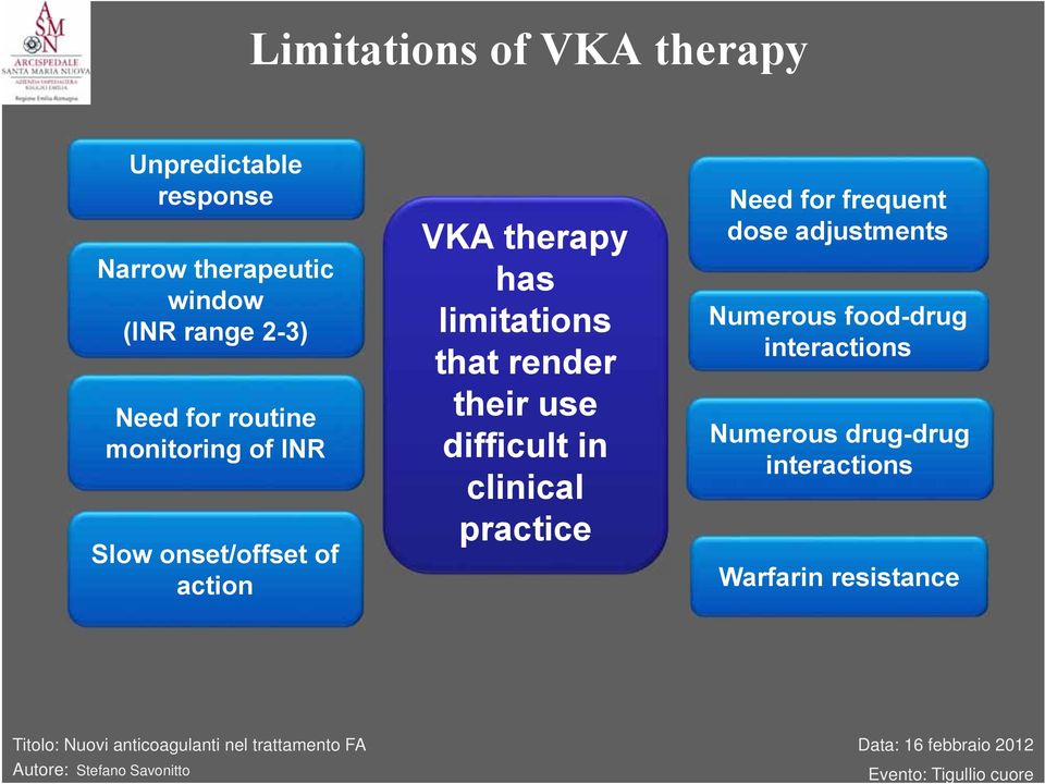 limitations that render their use difficult in clinical practice Need for frequent dose