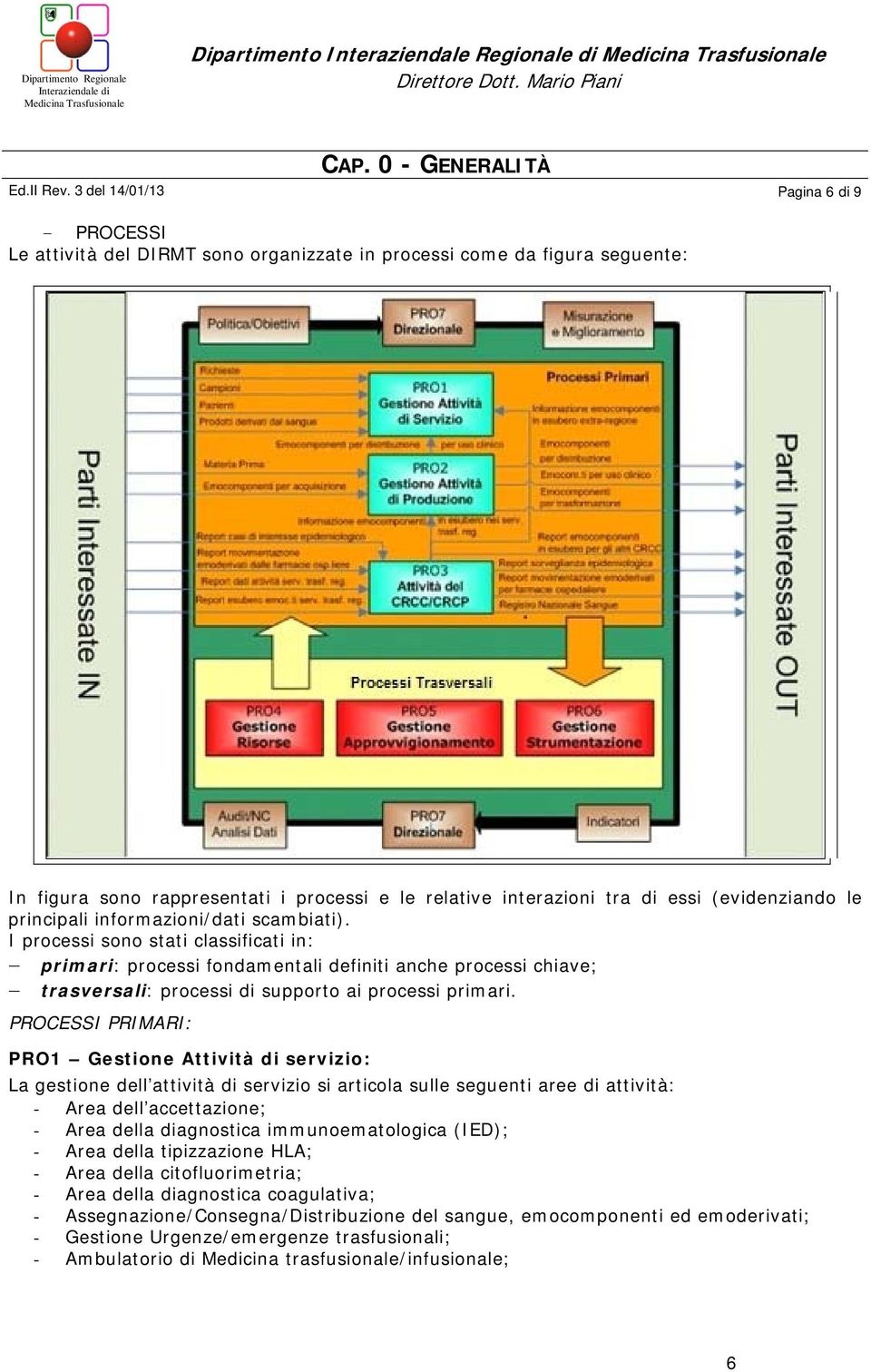 (evidenziando le principali informazioni/dati scambiati).