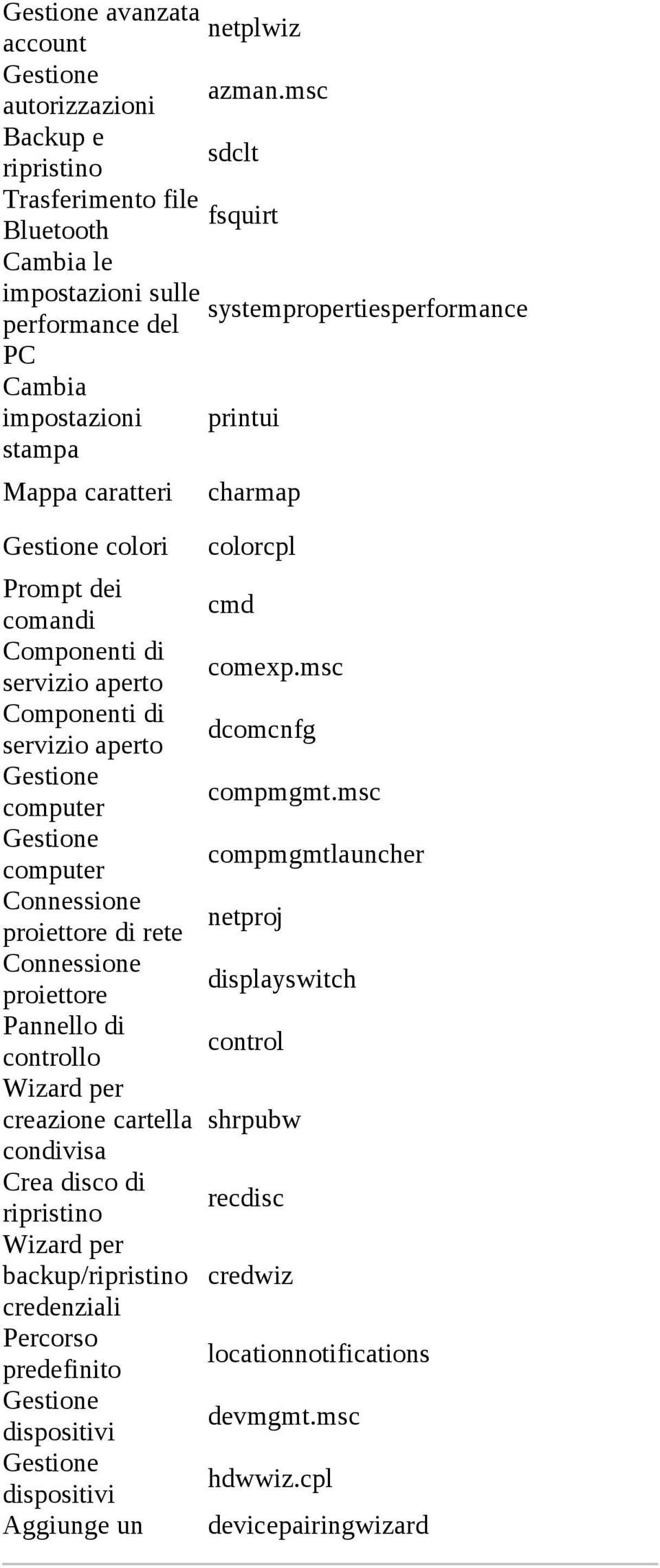 caratteri Gestione colori charmap colorcpl Prompt dei comandi cmd Componenti di servizio aperto comexp.msc Componenti di servizio aperto dcomcnfg Gestione computer compmgmt.