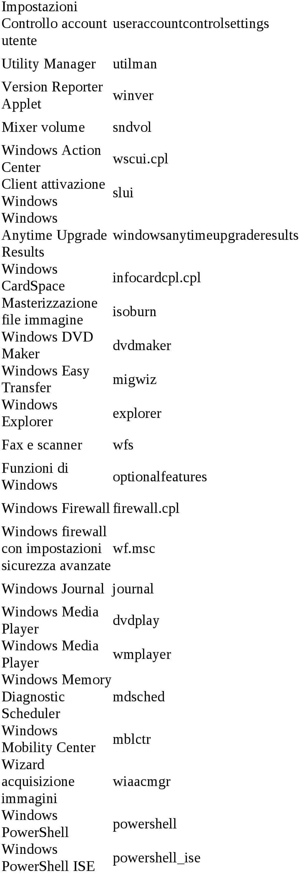 cpl CardSpace Masterizzazione isoburn file immagine DVD dvdmaker Maker Easy migwiz Transfer explorer Explorer Fax e scanner Funzioni di wfs optionalfeatures Firewall