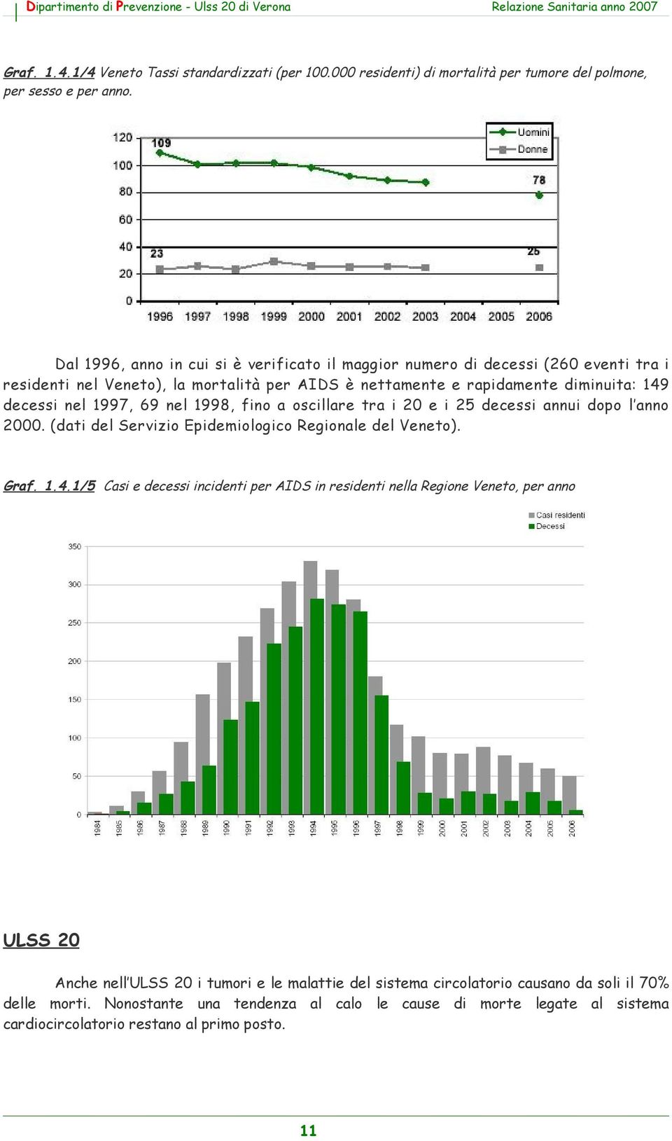 69 nel 1998, fino a oscillare tra i 2 e i 25 decessi annui dopo l anno 2. (dati del Servizio Epidemiologico Regionale del Veneto). Graf. 1.4.