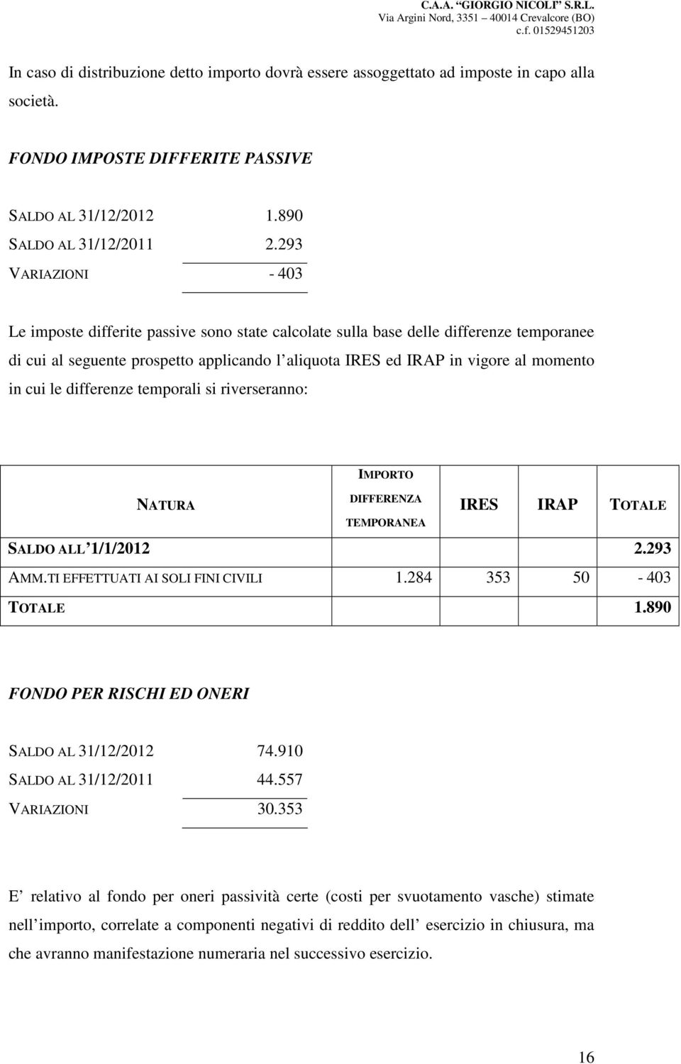 293 VARIAZIONI - 403 Le imposte differite passive sono state calcolate sulla base delle differenze temporanee di cui al seguente prospetto applicando l aliquota IRES ed IRAP in vigore al momento in