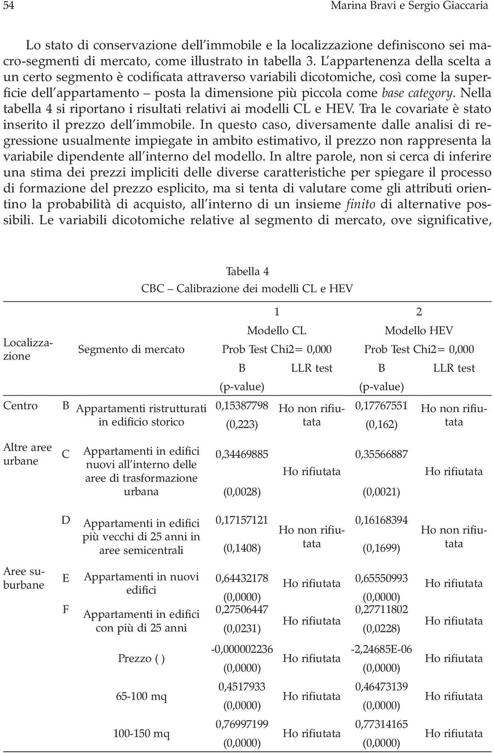 Nella tabella 4 si riportano i risultati relativi ai modelli CL e HEV. Tra le covariate è stato inserito il prezzo dell immobile.