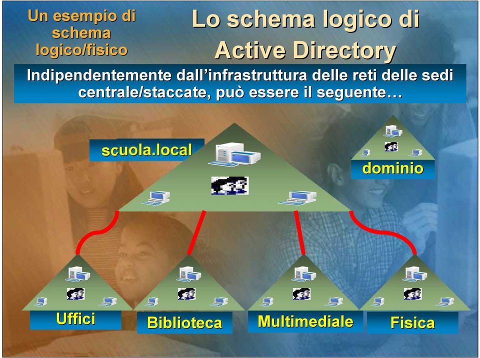 delle sedi centrale/staccate, può essere il seguente