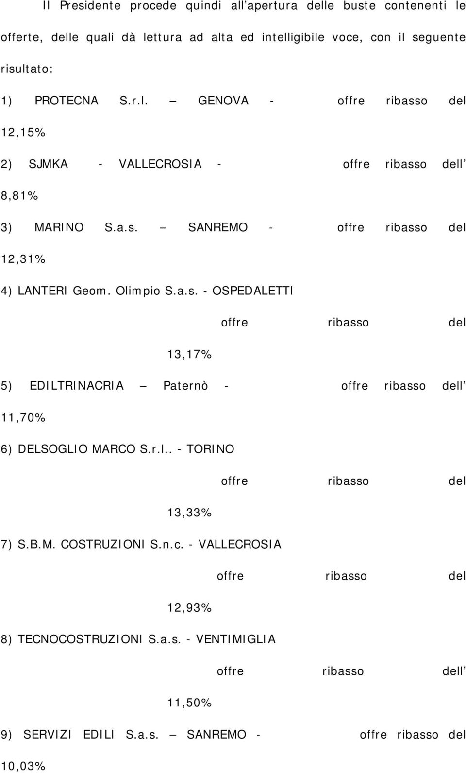 r.l.. - TORINO offre ribasso del 13,33% 7) S.B.M. COSTRUZIONI S.n.c. - VALLECROSIA offre ribasso del 12,93% 8) TECNOCOSTRUZIONI S.a.s. - VENTIMIGLIA offre ribasso dell 11,50% 9) SERVIZI EDILI S.