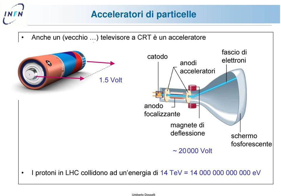 5 Volt catodo anodi acceleratori fascio di elettroni anodo focalizzante