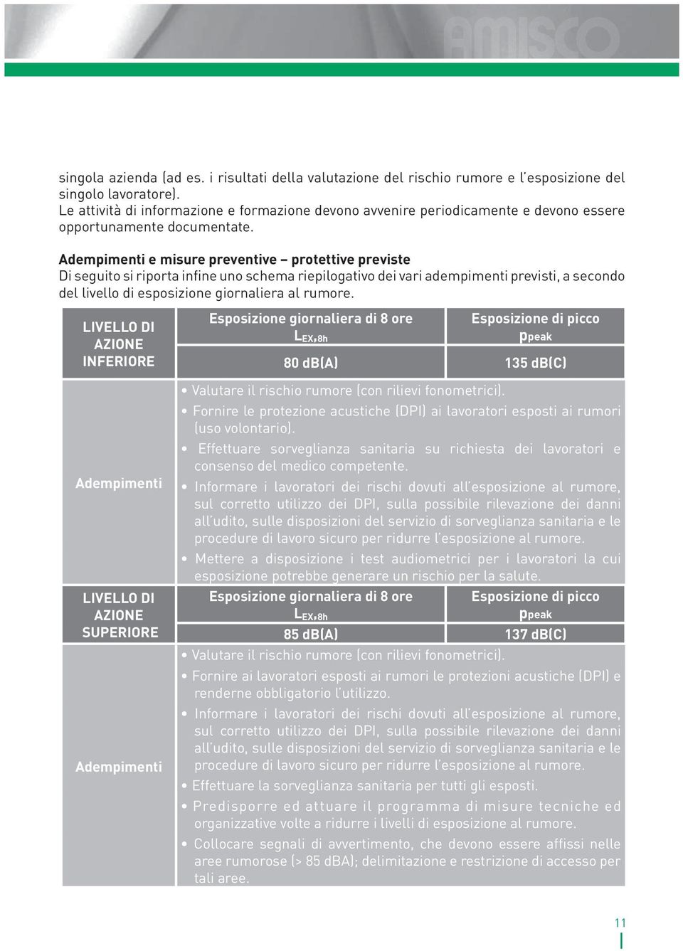 Adempimenti e misure preventive protettive previste Di seguito si riporta infine uno schema riepilogativo dei vari adempimenti previsti, a secondo del livello di esposizione giornaliera al rumore.