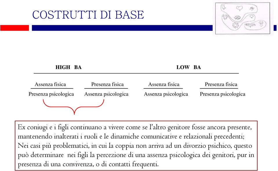 i ruoli e le dinamiche comunicative e relazionali precedenti; Nei casi più problematici, in cui la coppia non arriva ad un divorzio psichico,