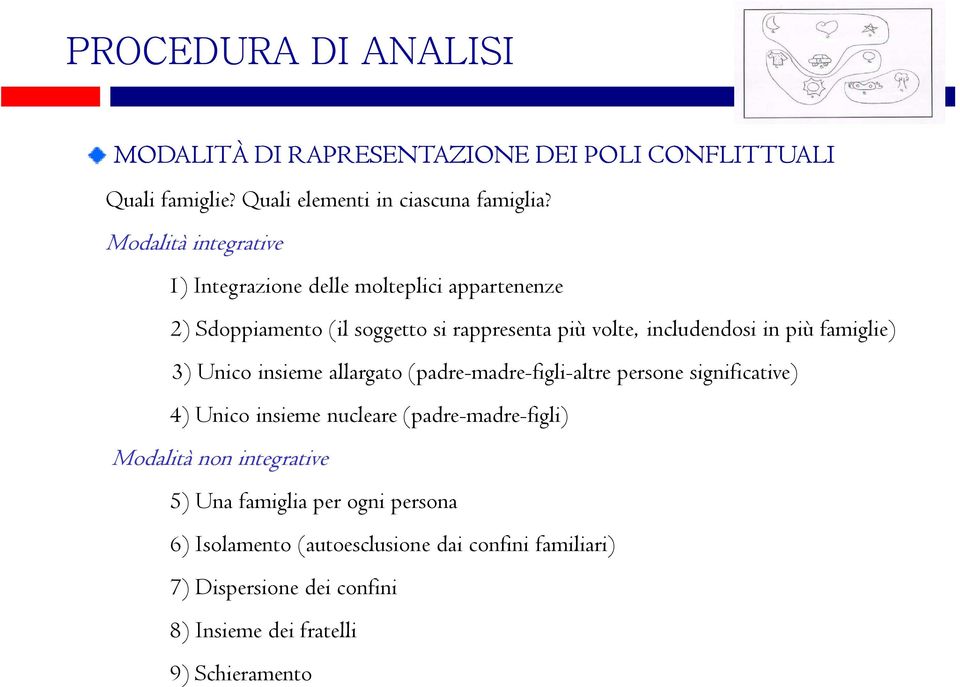 famiglie) 3) Unico insieme allargato (padre-madre-figli-altre persone significative) 4) Unico insieme nucleare (padre-madre-figli) Modalità non