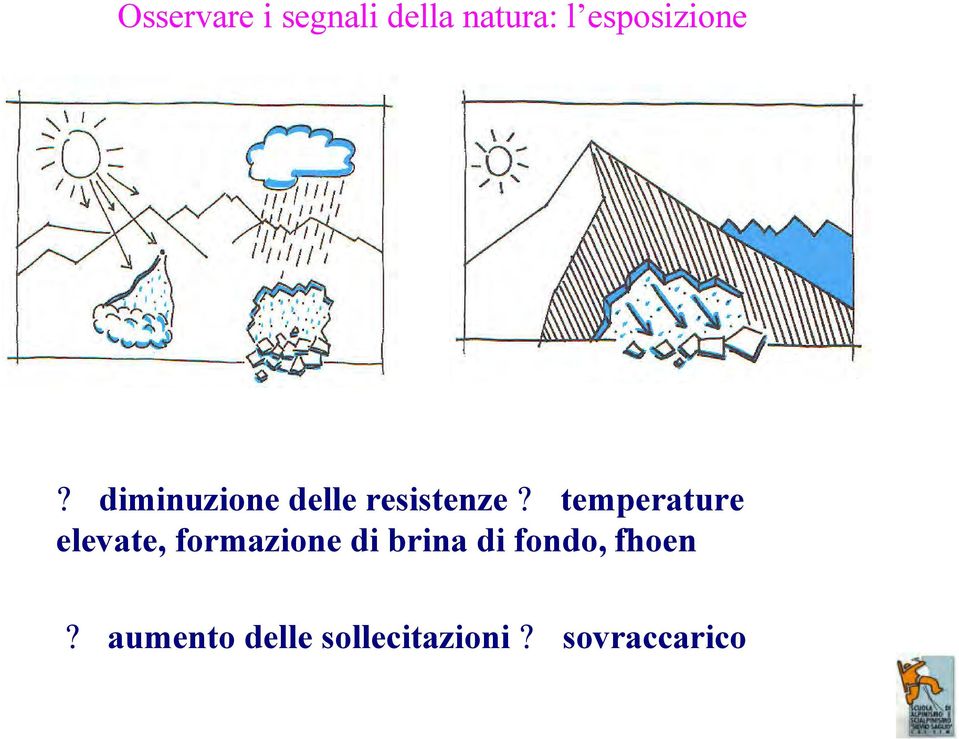 temperature elevate, formazione di brina di