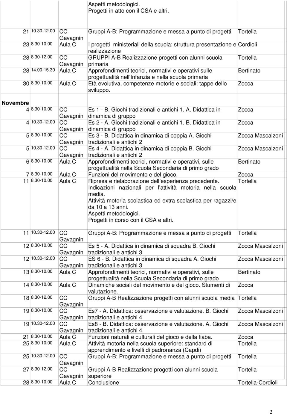 00-15.30 Aula C Approfondimenti teorici, normativi e operativi sulle Bertinato progettualità nell'infanzia e nella scuola primaria 30 8.30-10.