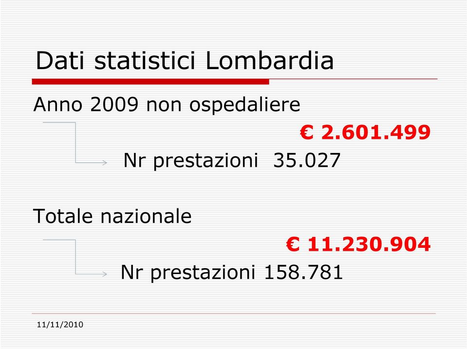 499 Nr prestazioni 35.