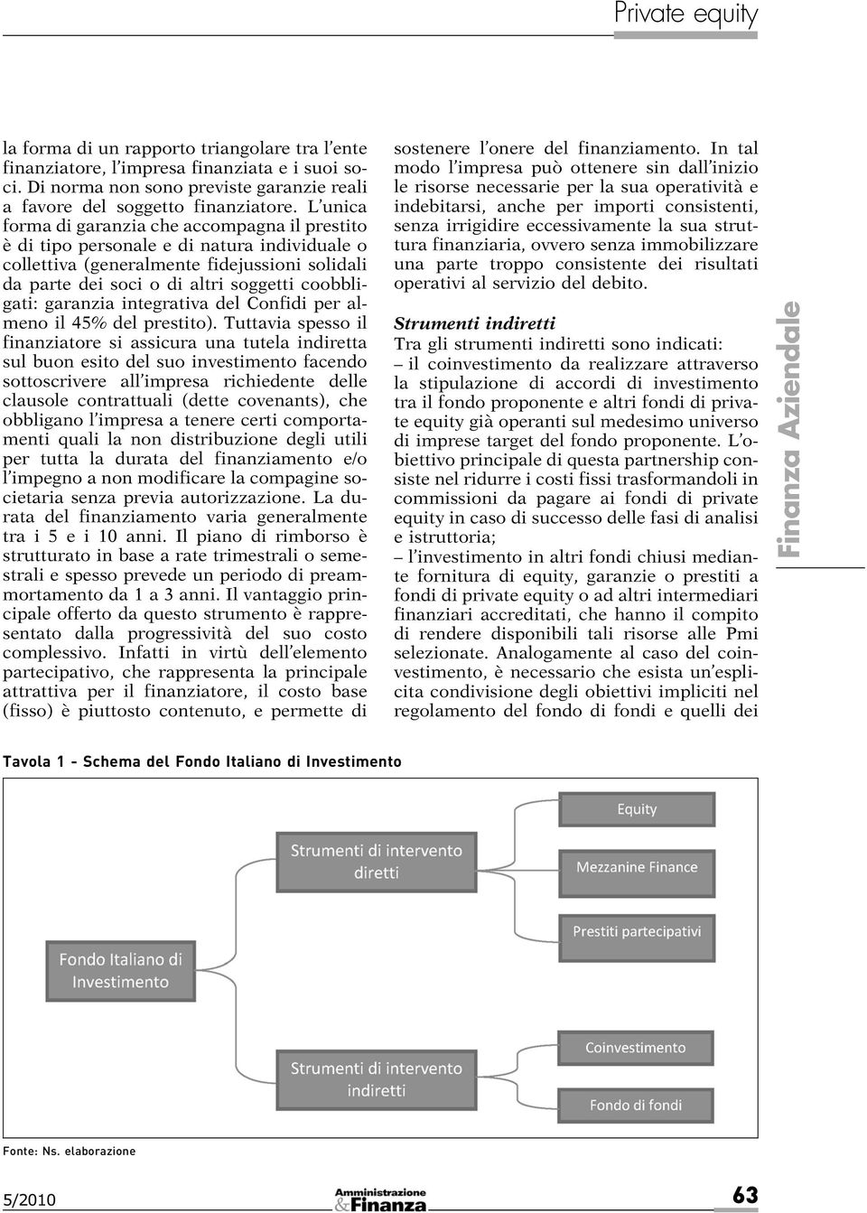 garanzia integrativa del Confidi per almeno il 45% del prestito).