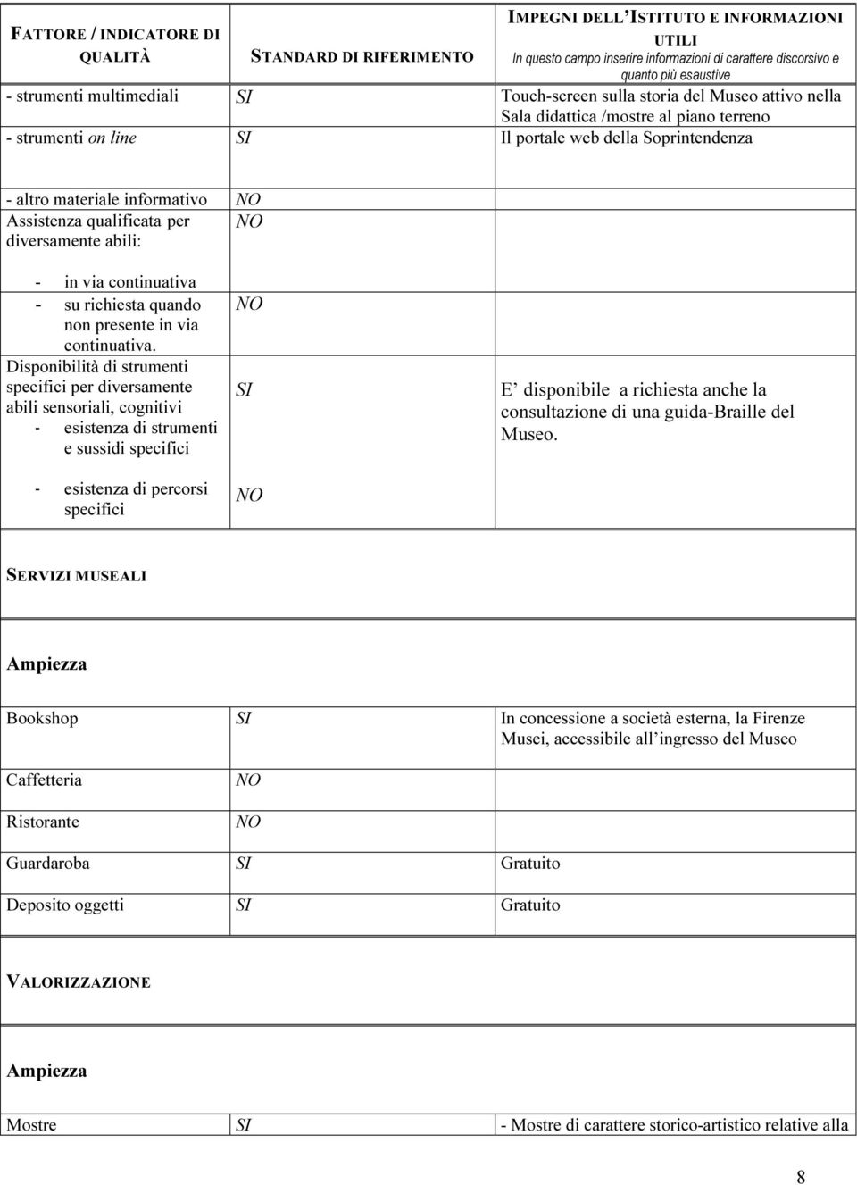 Disponibilità di strumenti specifici per diversamente abili sensoriali, cognitivi - esistenza di strumenti e sussidi specifici - esistenza di percorsi specifici NO NO E disponibile a richiesta anche