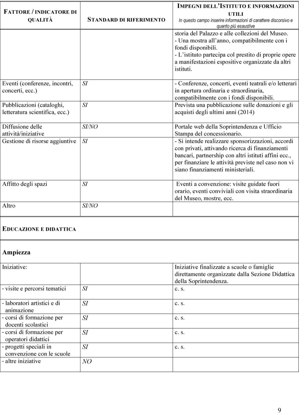 ) Pubblicazioni (cataloghi, letteratura scientifica, ecc.) - Conferenze, concerti, eventi teatrali e/o letterari in apertura ordinaria e straordinaria, compatibilmente con i fondi disponibili.