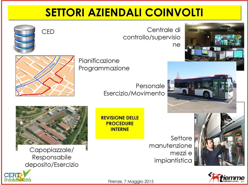 Personale Esercizio/Movimento Capopiazzale/ Responsabile